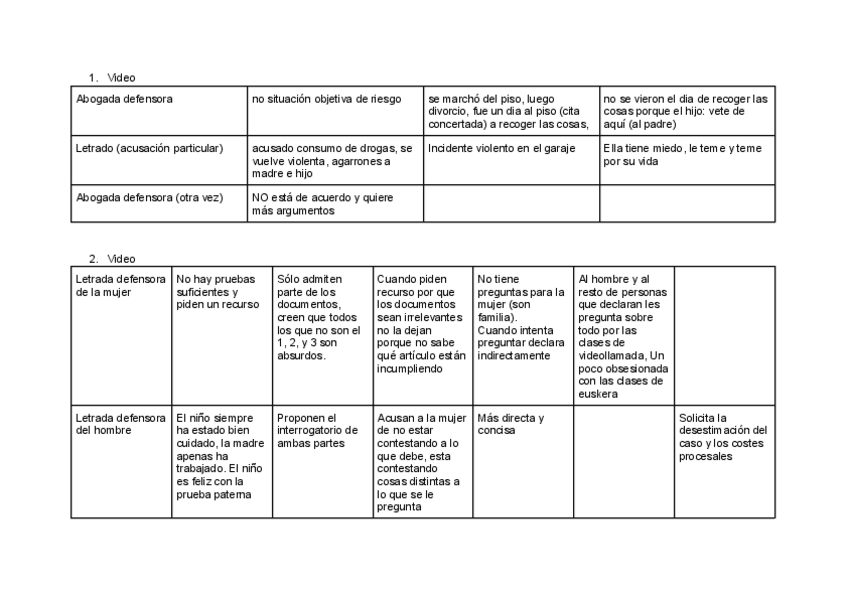 Miniatura del documento practica-06042022.pdf