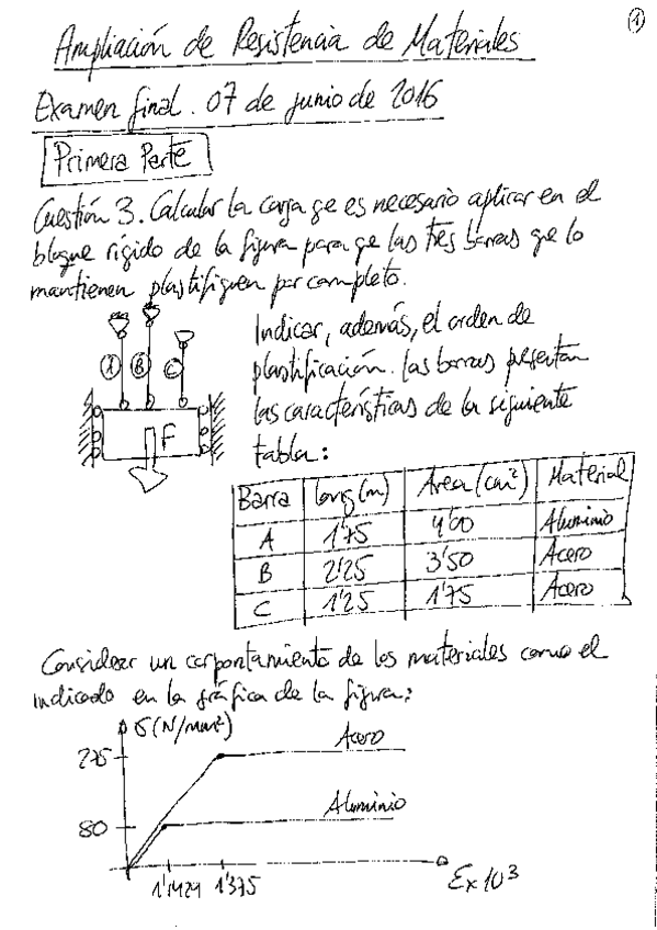 Miniatura del documento 242603ARMGITI20152016Fresuelto.pdf