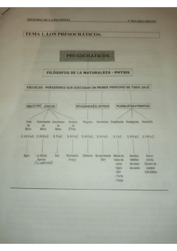 Miniatura del documento presocraticos-sofistas-socrates.pdf