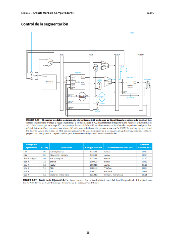 Miniatura del documento Arquitectura-de-Computadores-T.pdf