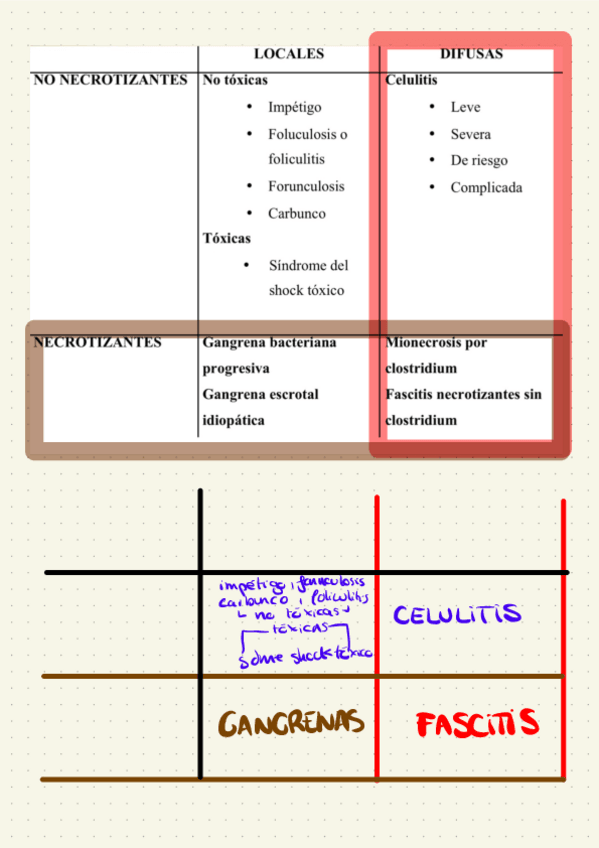Miniatura del documento Infeccion-Qxca-2.pdf