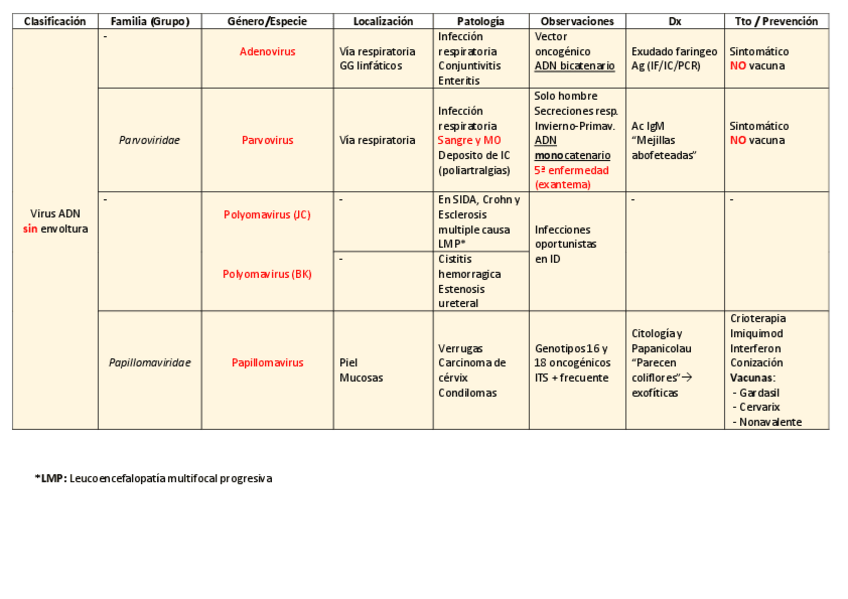 Miniatura del documento Clasificacion-virus.pdf