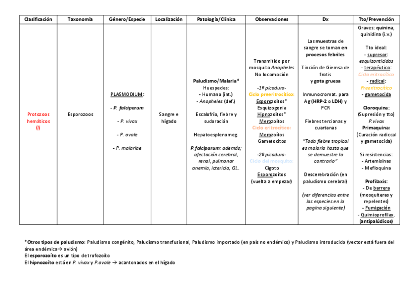 Miniatura del documento Clasificacion-parasitos.pdf