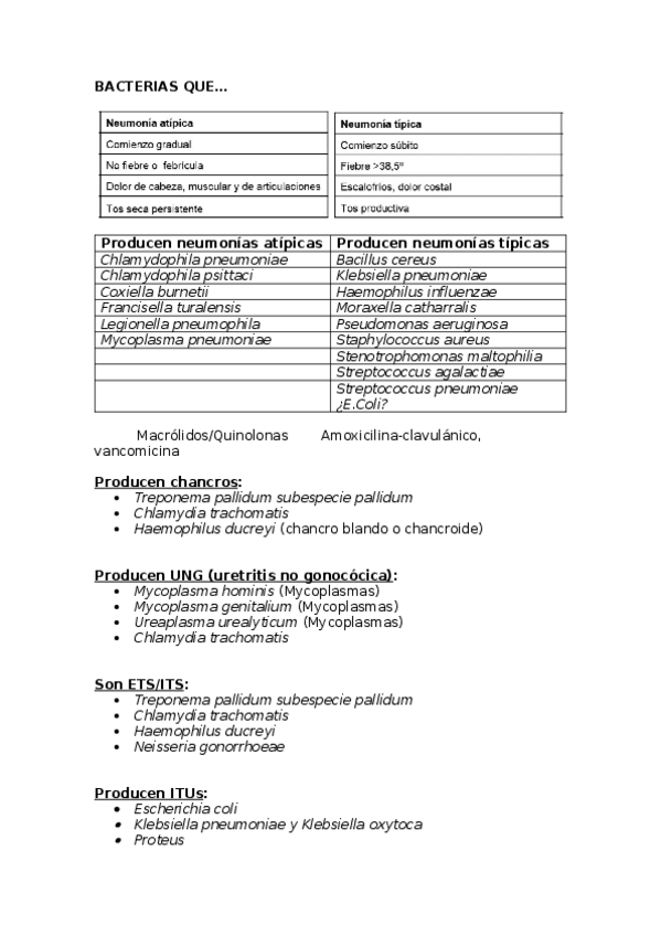Miniatura del documento BACTERIAS-QUE.docx