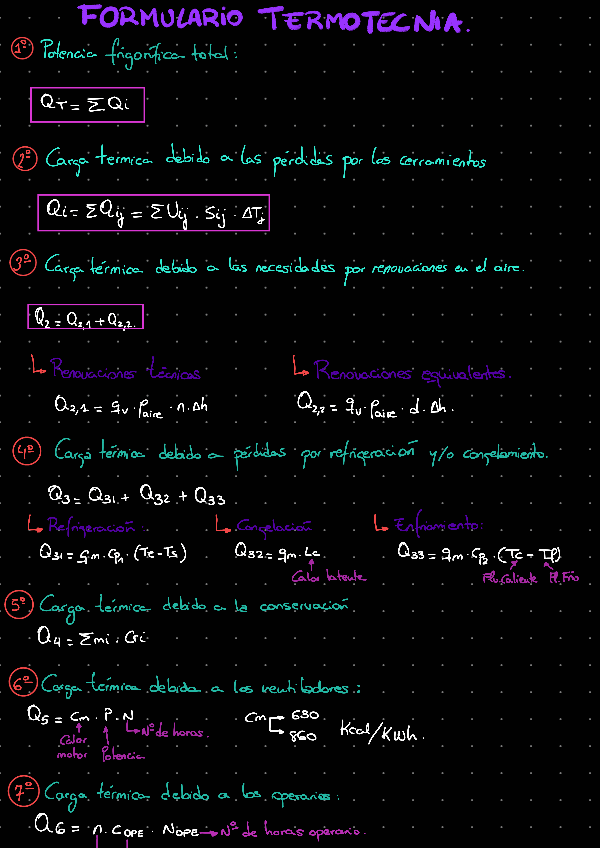Miniatura del documento FORMULARIO-ESQUEMA-2-PARCIAL.pdf