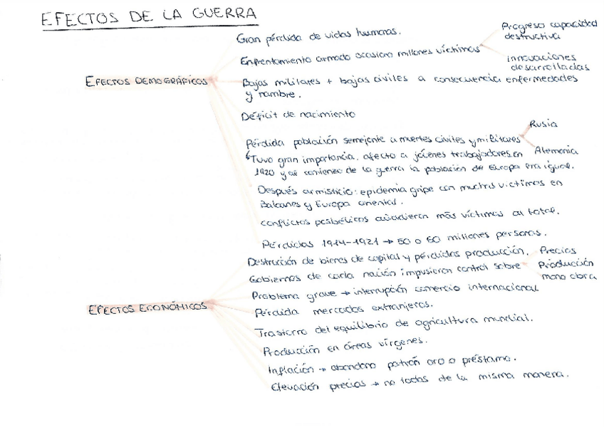 Miniatura del documento Esquemas historia.pdf