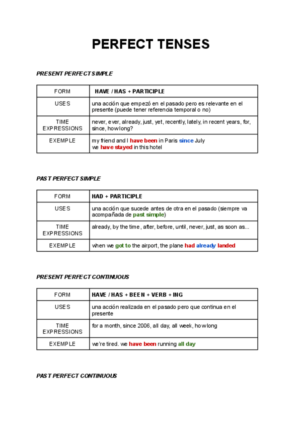 Miniatura del documento PERFECT-TENSES.pdf