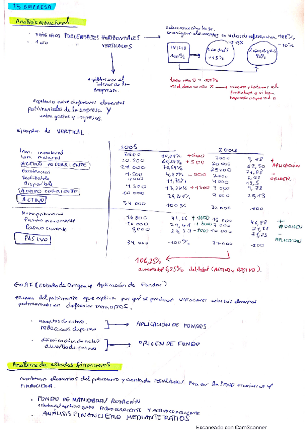 Miniatura del documento empresaT5.pdf