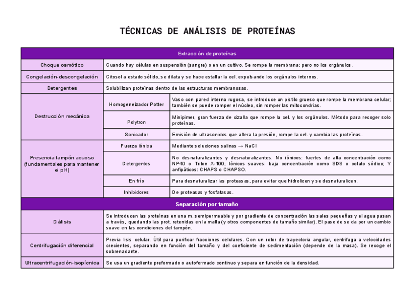 Miniatura del documento TECNICAS-DE-ANALISIS-DE-PROTEINAS.pdf
