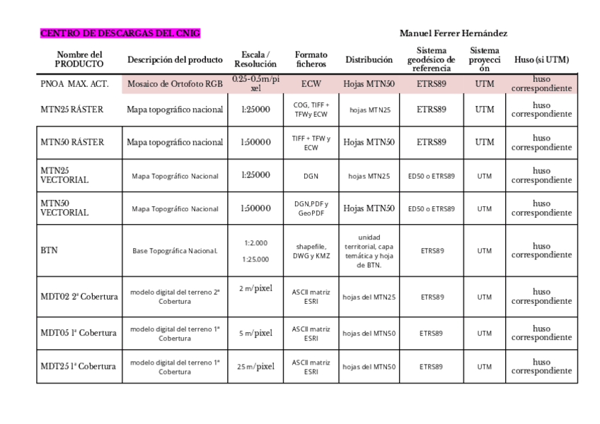 Miniatura del documento Tablaejerciciovoluntariotopografia.pdf