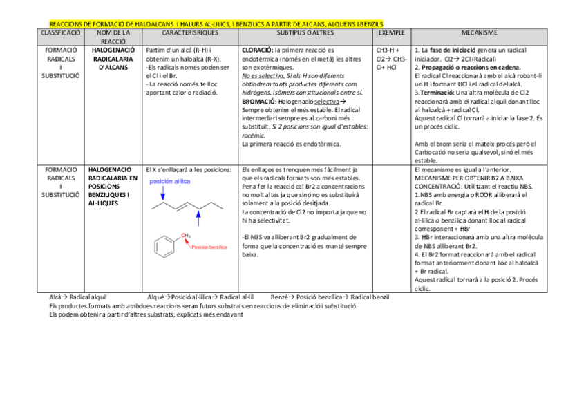 Miniatura del documento Taules resum totes les reaccions OQII- Parcial.pdf