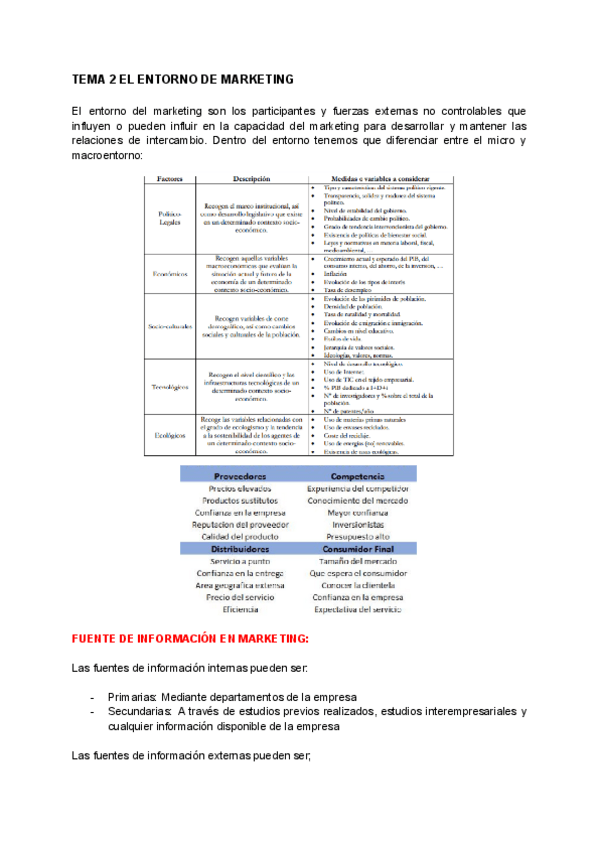 Miniatura del documento TEMA-2-EL-ENTORNO-DE-MARKETING.pdf