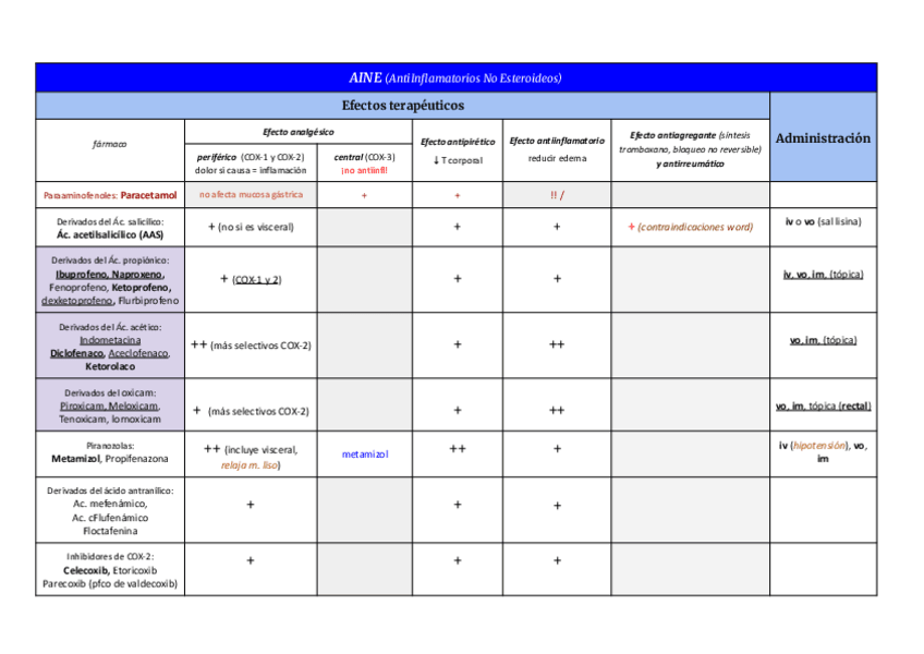 Miniatura del documento B3-T6-esquema-.pdf