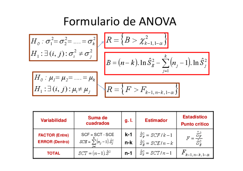 Miniatura del documento Formulario-de-ANOVA.pdf