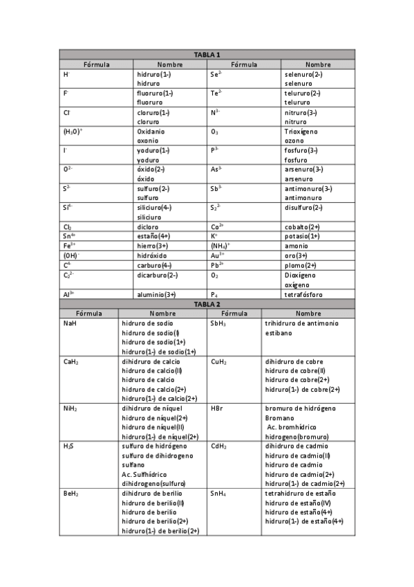Miniatura del documento ejercicios-binarios-soluciones.pdf