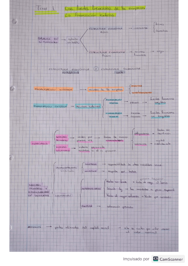 Miniatura del documento Tema-1.pdf