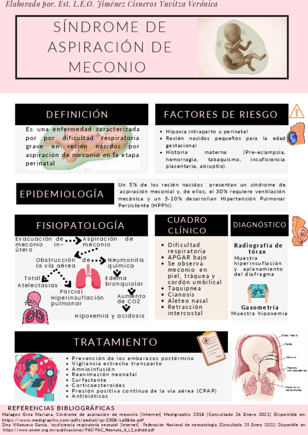 Miniatura del documento Sindrome-de-aspiracion-de-meconio-.pdf