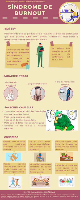 Miniatura del documento Sindrome-de-Bornout-.pdf