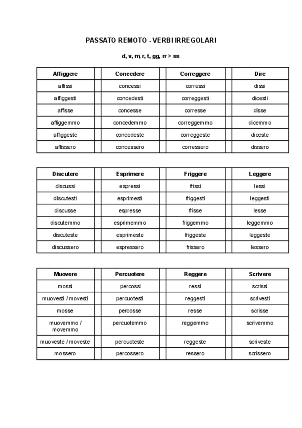 Miniatura del documento PASSATO-REMOTO-VERBI-IRREGOLARI.pdf