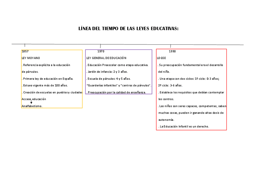 Miniatura del documento LINEA-DEL-TIEMPO-LEYES.pdf