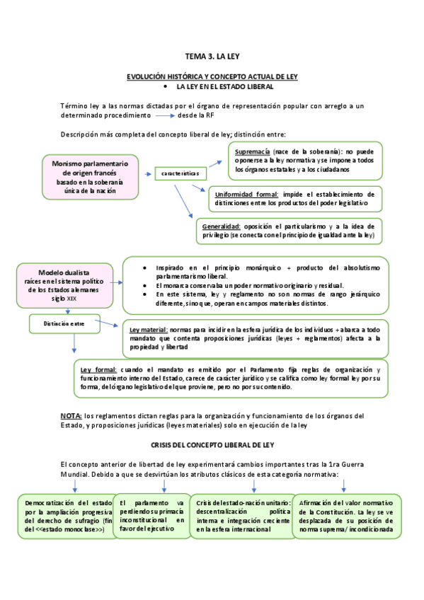 Miniatura del documento TEMA-3-la-ley.pdf