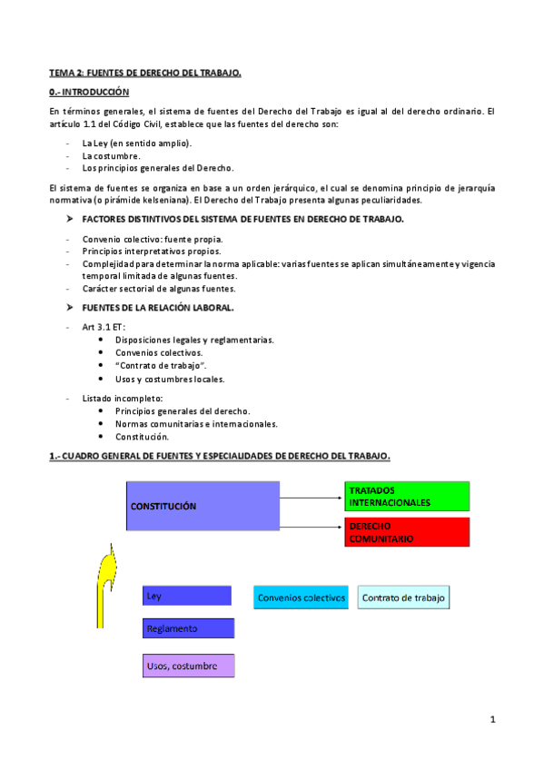 Miniatura del documento TEMA-2-FUENTES-DEL-DERECHO-DE-TRABAJO.pdf