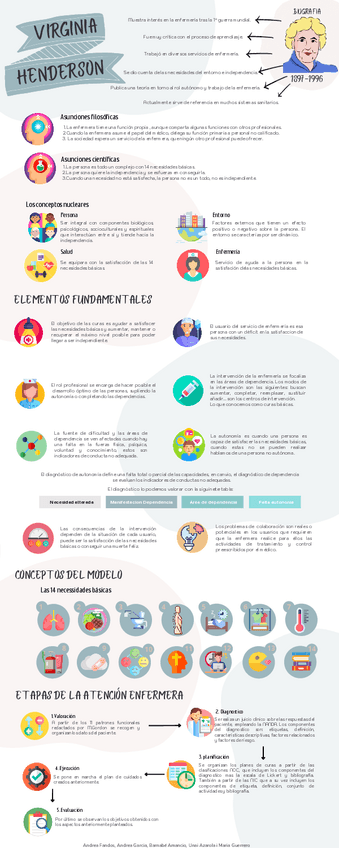 Miniatura del documento Virginia-Henderson-Infografia-final-final.pdf