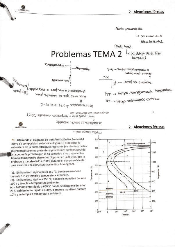 Miniatura del documento Apuntes-Materiales-t2.pdf