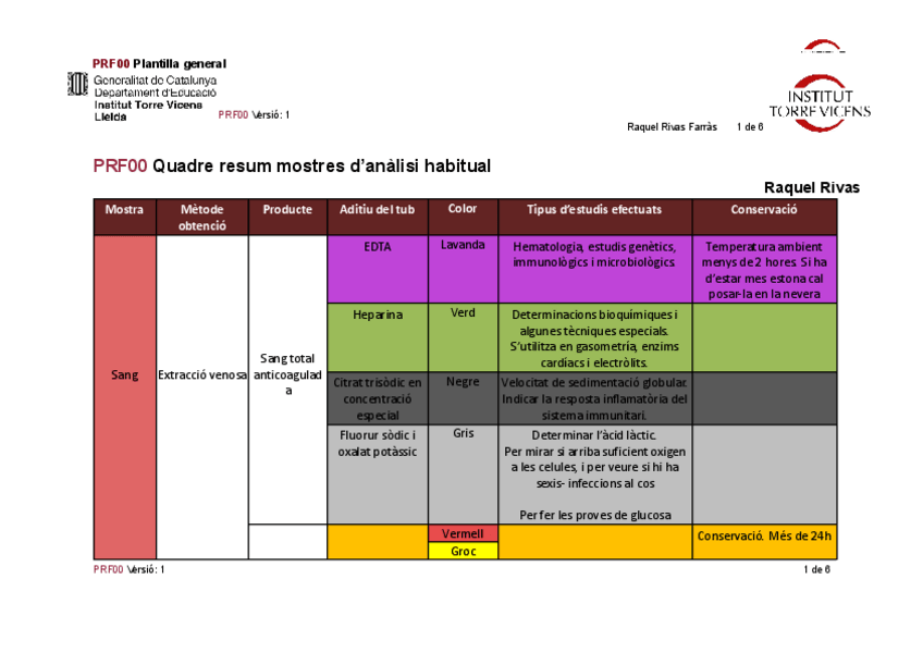Miniatura del documento Quadre-resum-del-tema.pdf