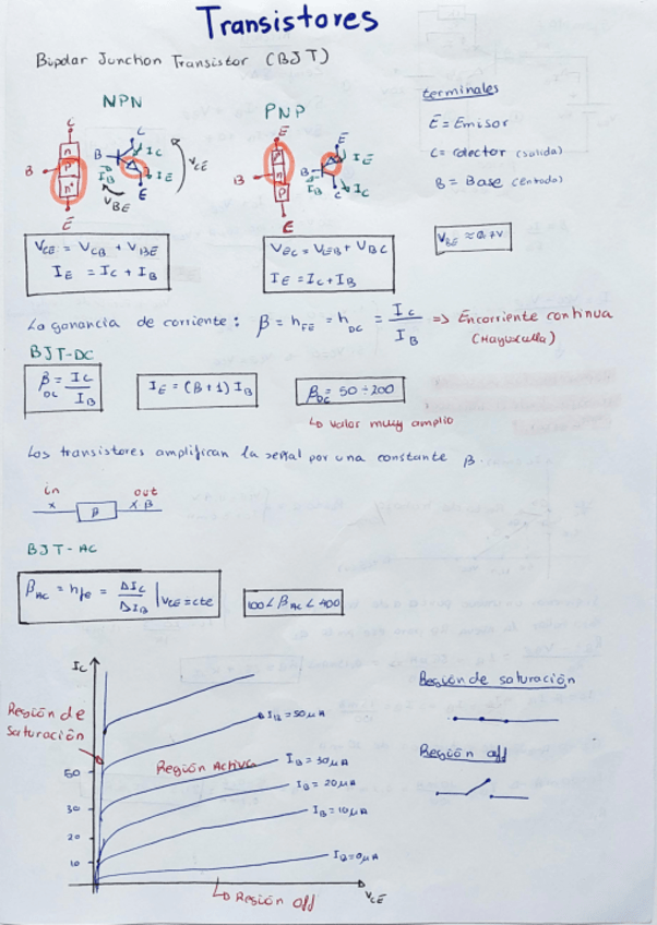 Miniatura del documento Transistores