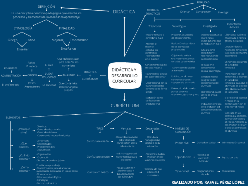 Miniatura del documento Rafael-Perez-Lopez-Mapa-Conceptual.pdf