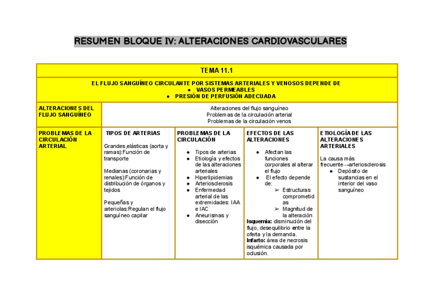 Miniatura del documento MartiCantonIruneRESUMEN-BLOQUE-IVALTERACIONES-CARDIOVASCULARES.pdf