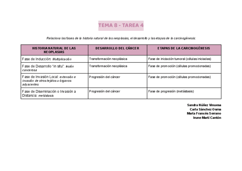 Miniatura del documento Tema-8-Actividad-4.pdf