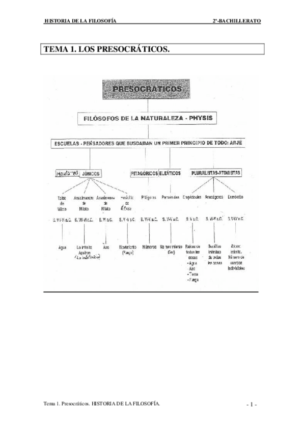Miniatura del documento t1-presocraticos-.pdf