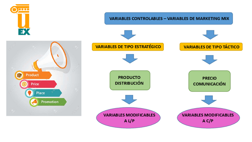 Miniatura del documento TEMAS-5-8-MARKETING-MIX.pdf