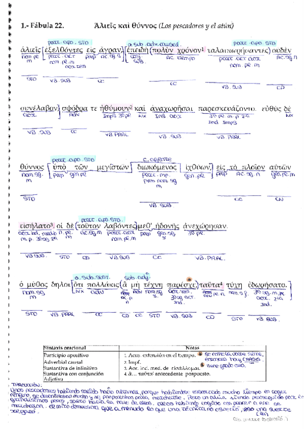 Miniatura del documento FABULA-22-ANALISIS-Y-TRADUCCION.pdf