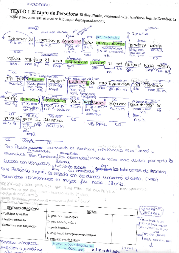 Miniatura del documento TEXTOS-APOLODORO-ANALISIS-Y-TRADUCCION.pdf