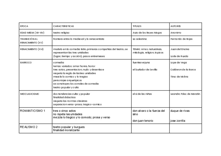 Miniatura del documento cuadro-del-teatro-literatura-1-bachiller-.pdf