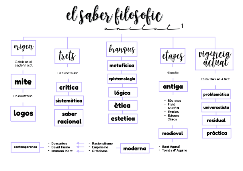 Miniatura del documento esquema-1-PDF.pdf