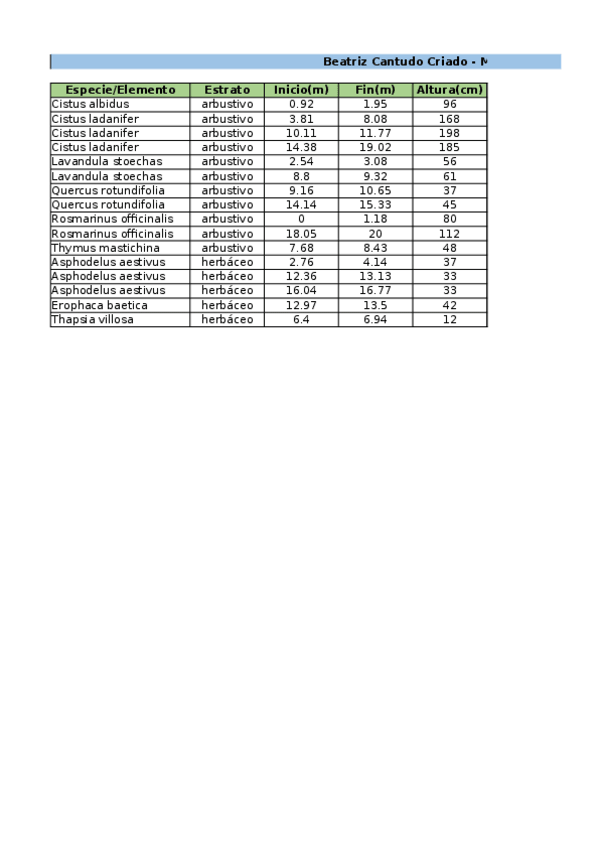 Miniatura del documento MED-Inf.xlsx
