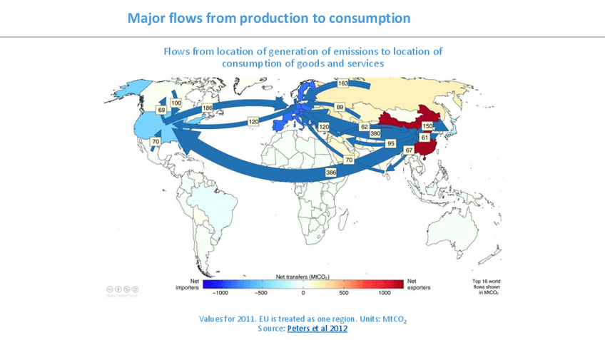 Miniatura del documento 2BMajor-flows-from-production-to-consumption.pdf