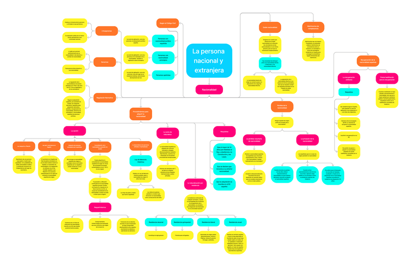Miniatura del documento Esquema-Derecho-5.pdf