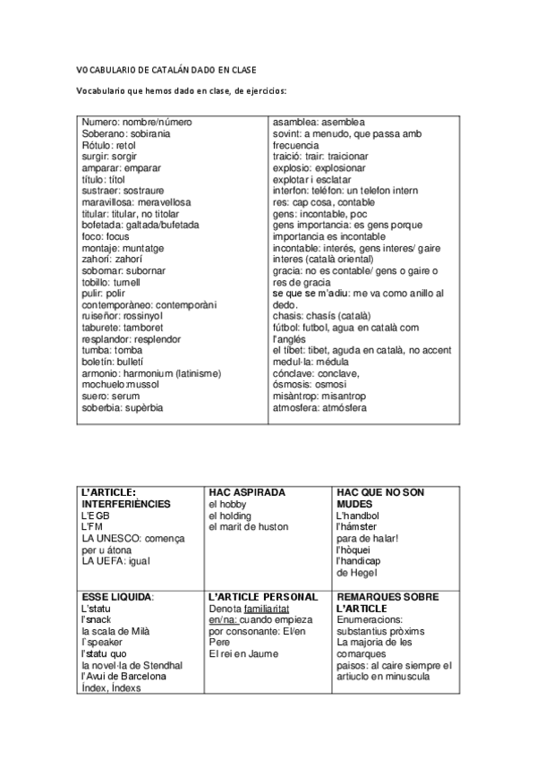 Miniatura del documento Vocabulario-y-gramatica-catalan.pdf