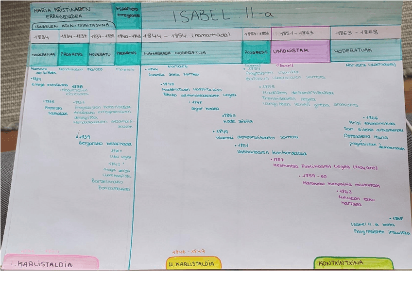 Miniatura del documento historia-.pdf