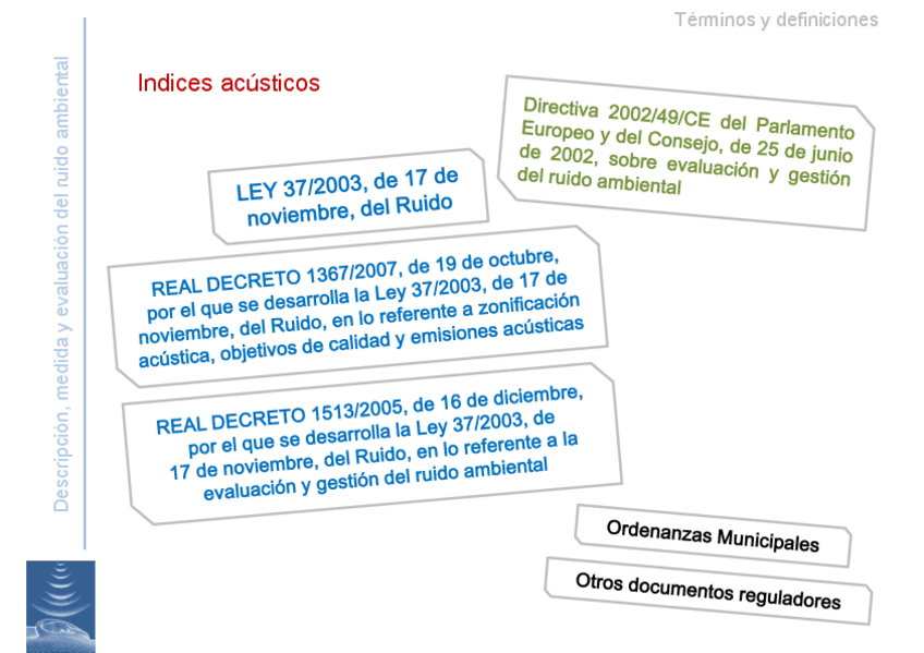 Miniatura del documento ppt-ev-2-ruido-ambiental.pdf
