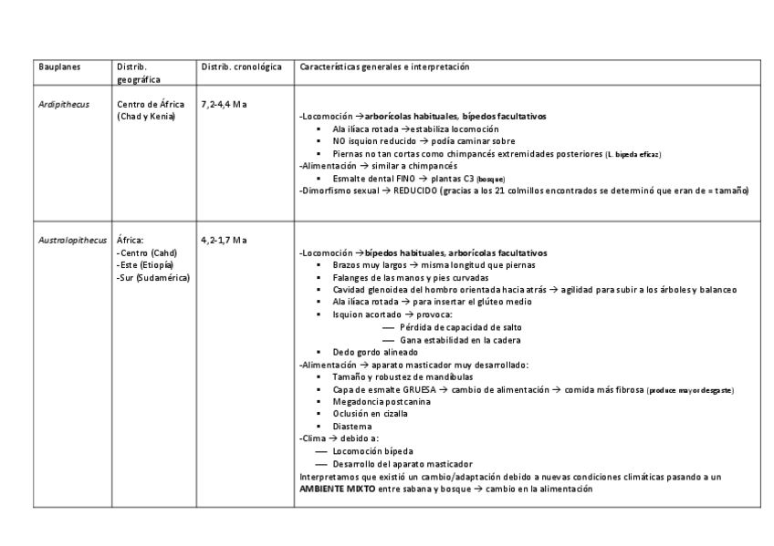 Miniatura del documento tabla-bauplanes-antro.pdf
