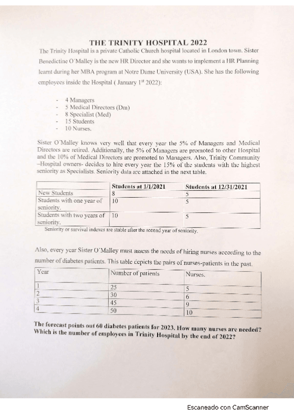 Miniatura del documento PROBLEM-TRINITY-HOSPITAL.pdf