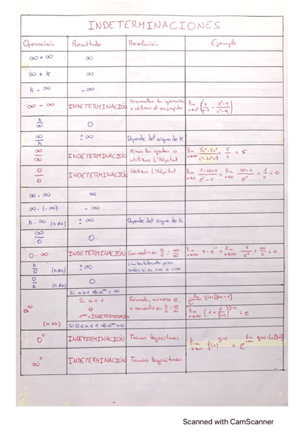 Miniatura del documento TablaIndeterminacionesEBAU.pdf
