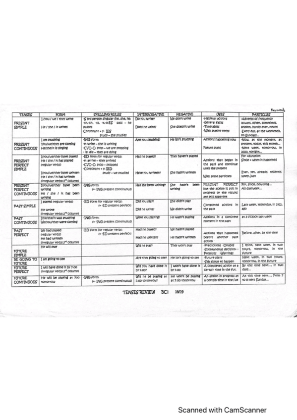 Miniatura del documento TiemposVerbales.pdf