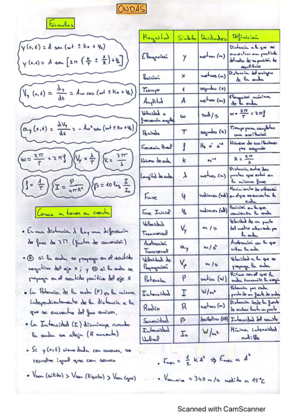 Miniatura del documento Ondas.pdf